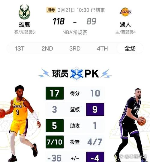 湖人与雄鹿比赛结果