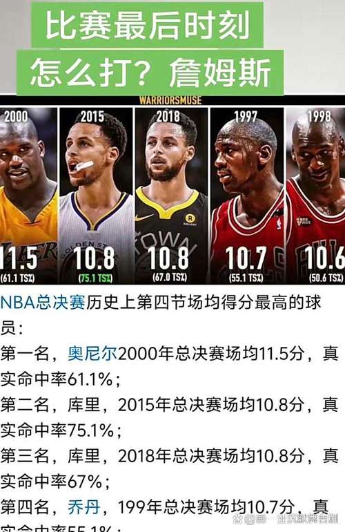 奥尼尔目前总得分多少