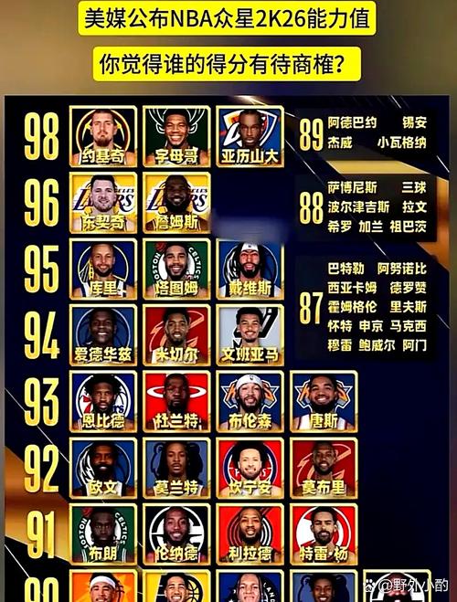 nba2k改球员数据