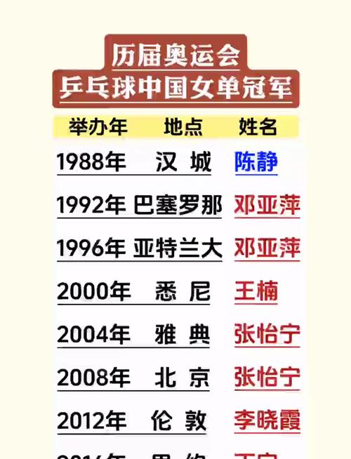 现代奥运会史上有几届夏季奥运会因战争未能举行