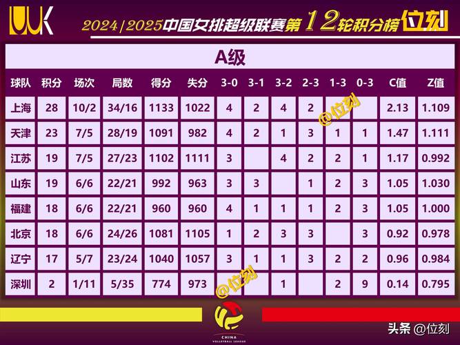 东京奥运女排积分怎么算