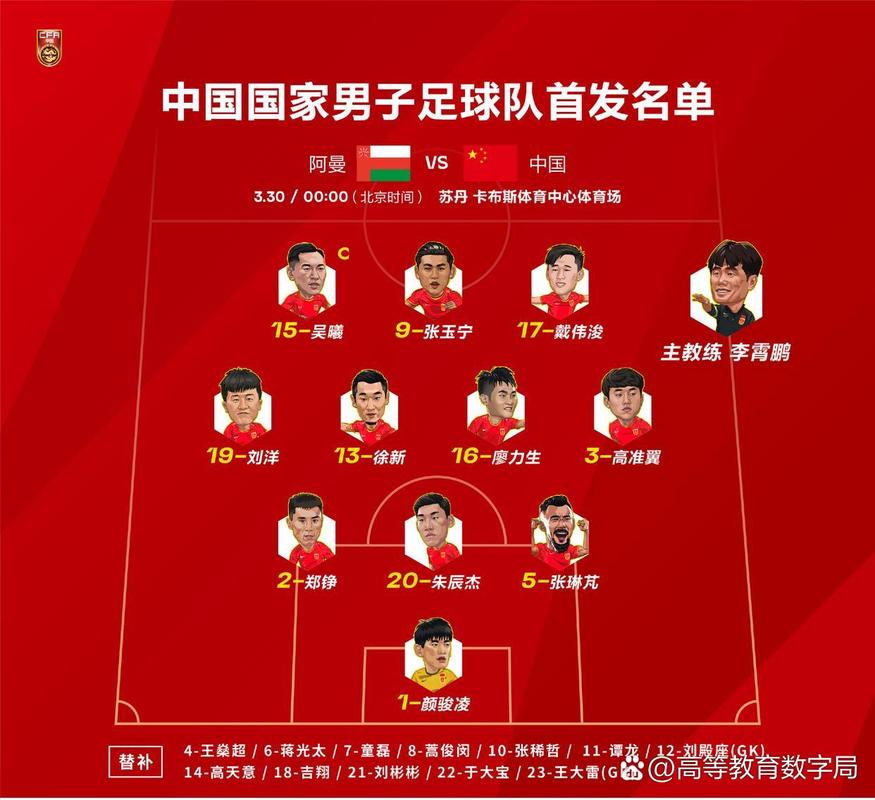 中国是哪一年进世界杯