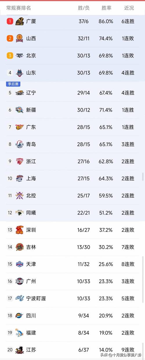 中国男篮队员得分情况最新