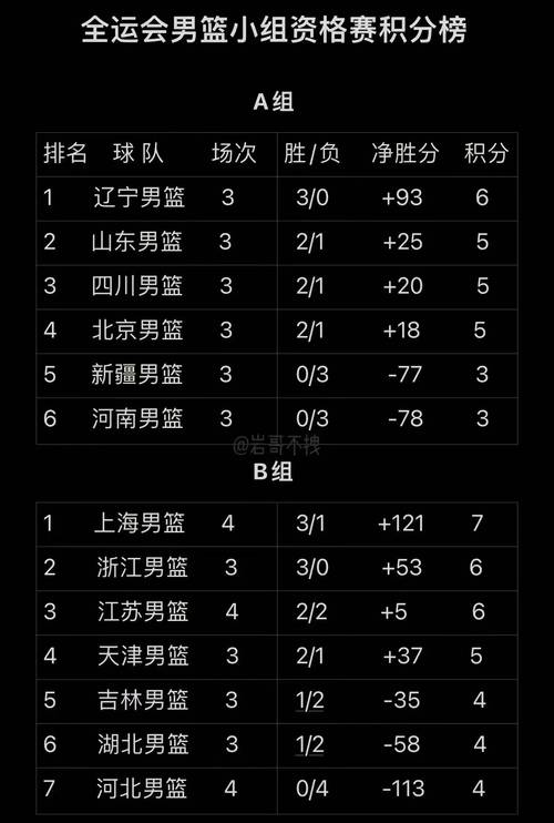 男篮锦标赛赛程安排最新