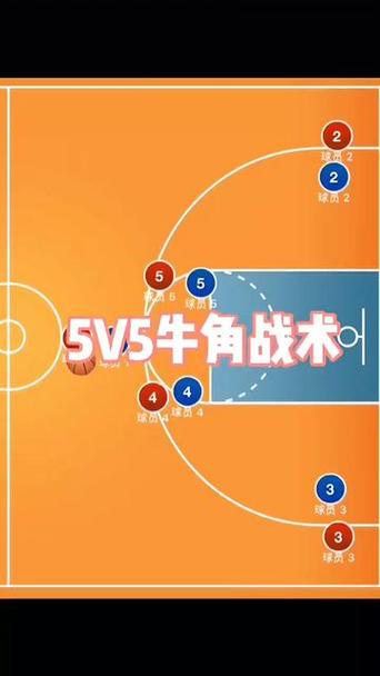 小个子阵容打篮球的战术