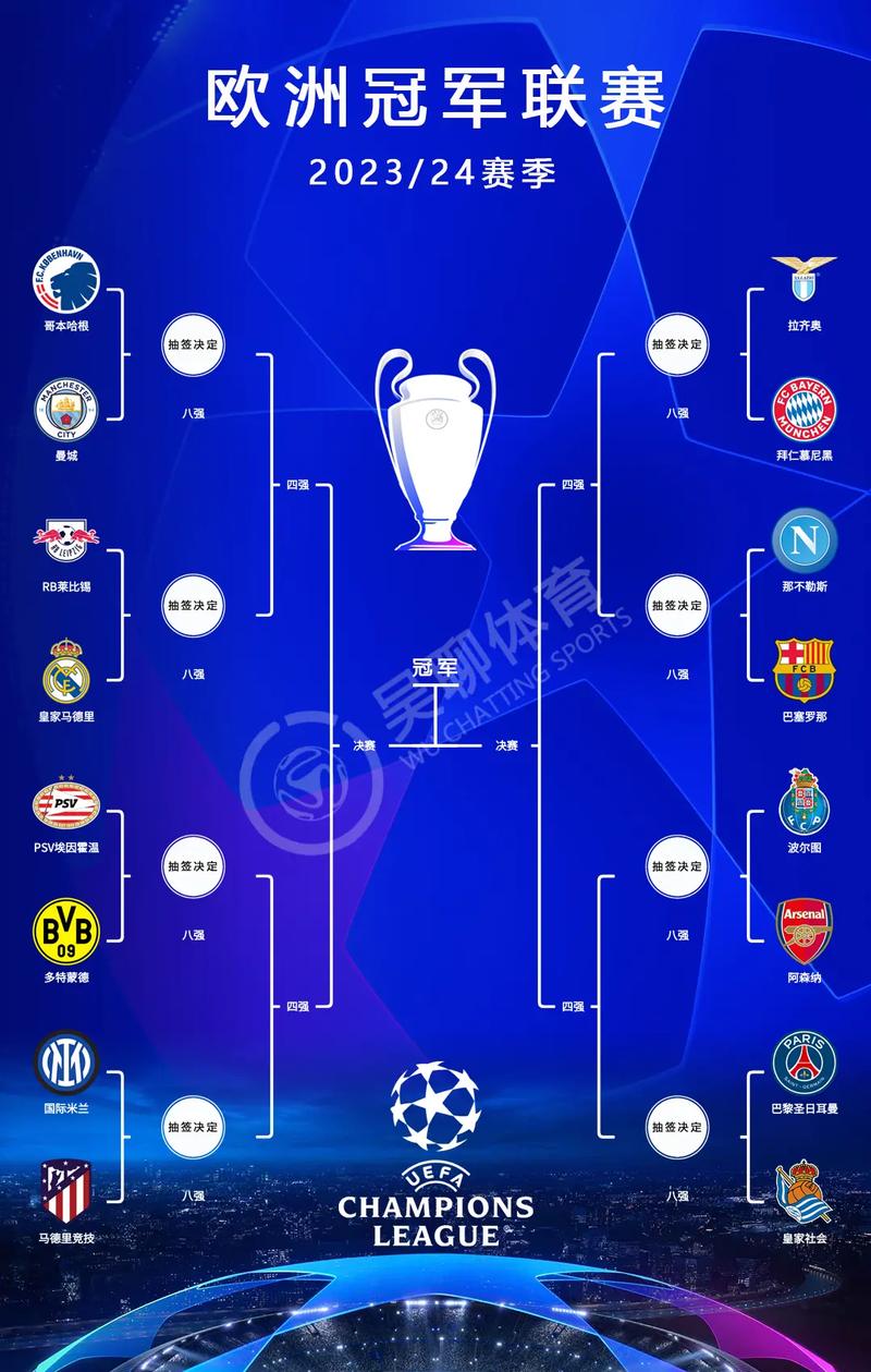 欧冠几点结束比赛
