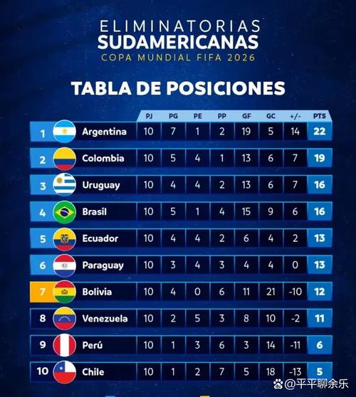 南美世界杯预选赛打几场