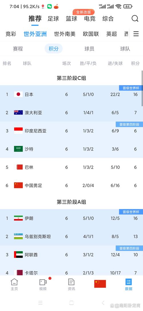 1998世界杯预选赛中国队名单