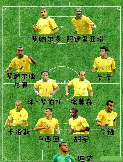 2006年世界杯各队阵容对阵