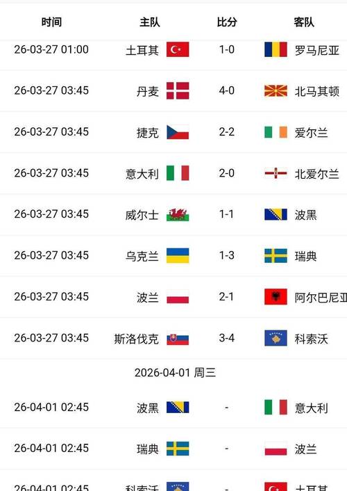 丹麦队世界杯名单最新