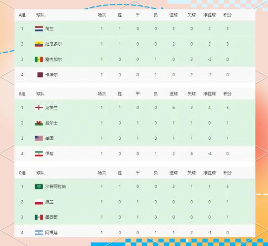 卡塔尔世界杯有哪些球队参加