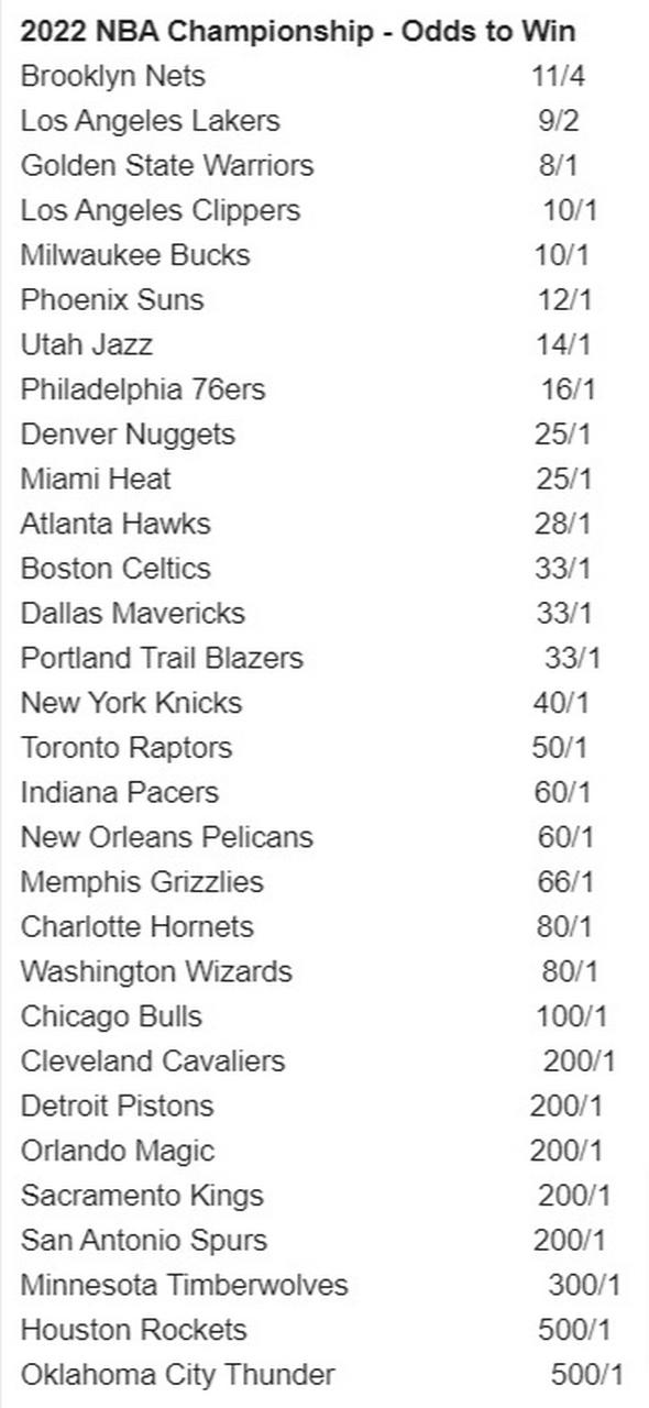 nba赔率哪个比较高