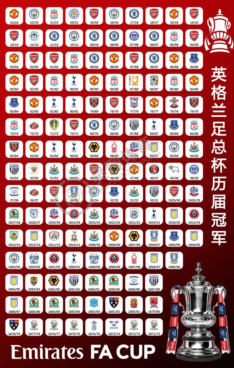 历届英超冠军排行榜前十名