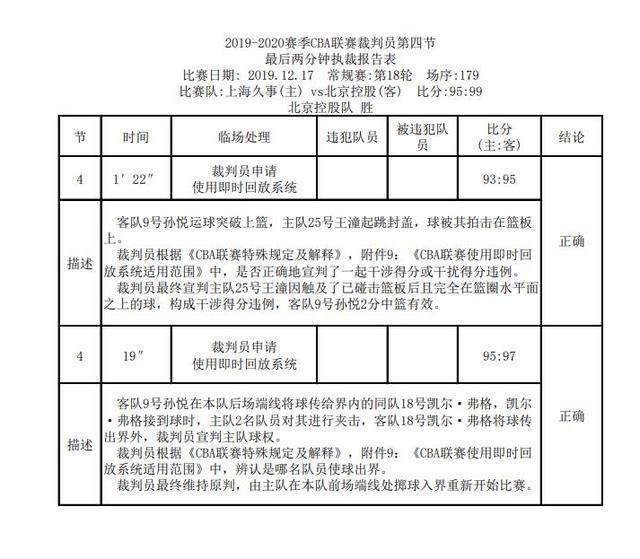 cba裁判报告规则是什么