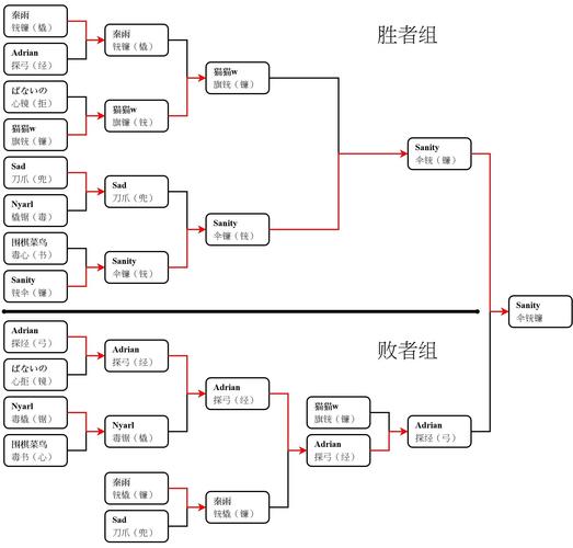 什么是淘汰制的比赛方法呢
