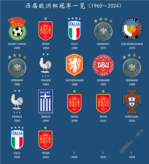欧洲杯是多少支球队组成