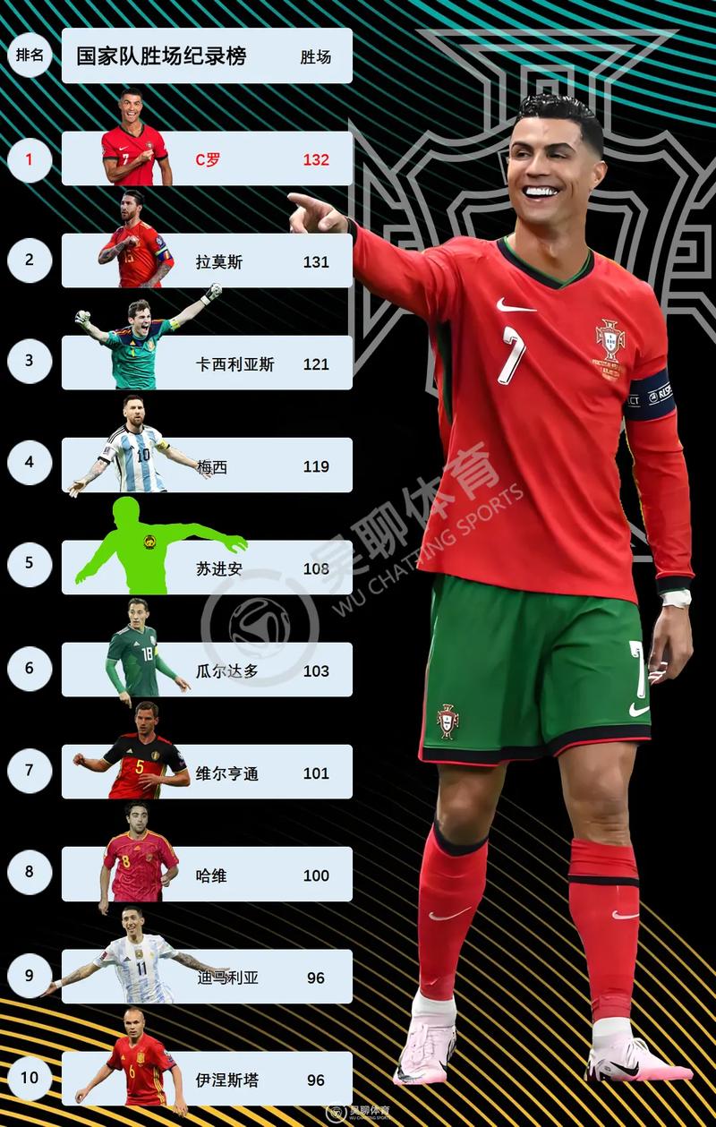 c罗最新比赛赛程时间表