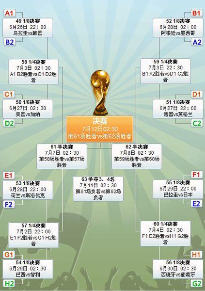 2010世界杯几月份开始举办