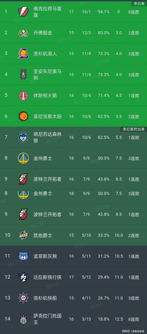 nba官方新秀榜最新排名榜