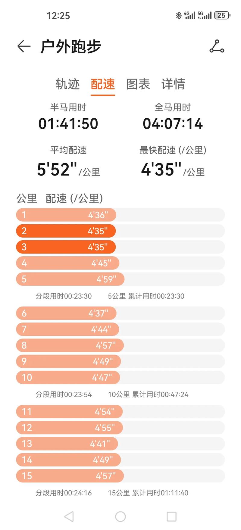 马拉松跑全程半程是多少