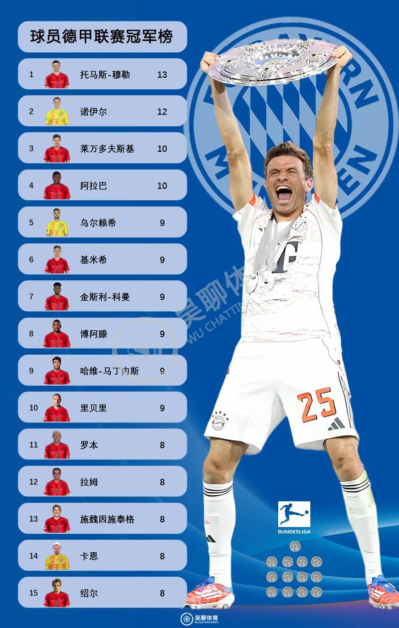 德甲最新战绩查询