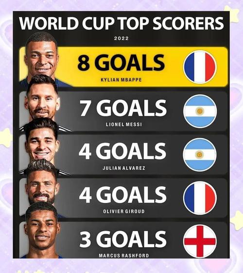 2014年世界杯总进球数