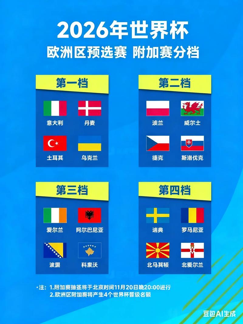 世界杯欧洲预选赛在哪看