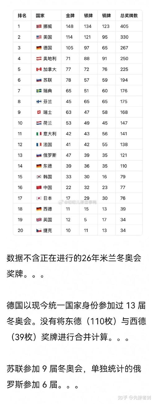 2021奥运金牌几枚了