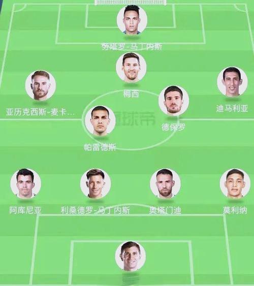2020世界杯阿根廷阵容揭秘:雄鹰归来,谁能助其振翅高飞?