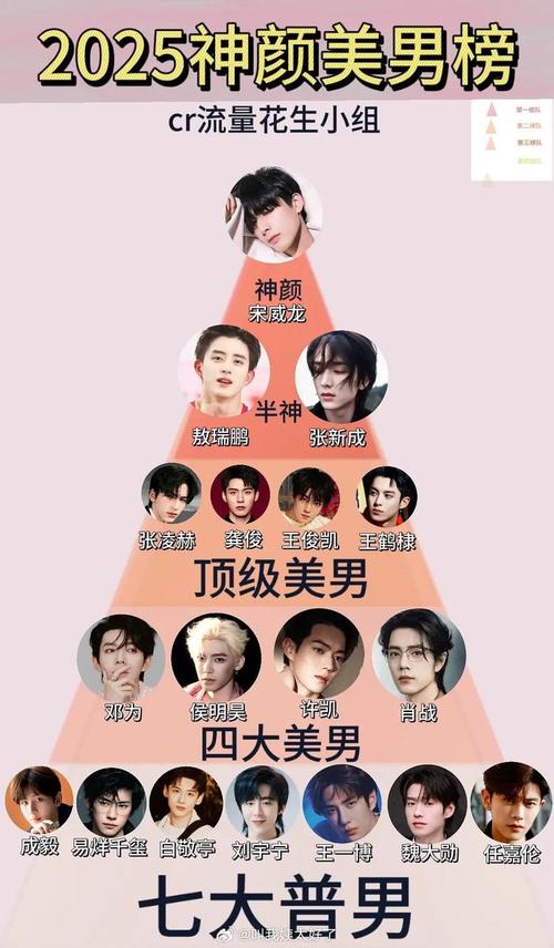 2021全球第一美男排名榜,颜值界的佼佼者们都长什么样?