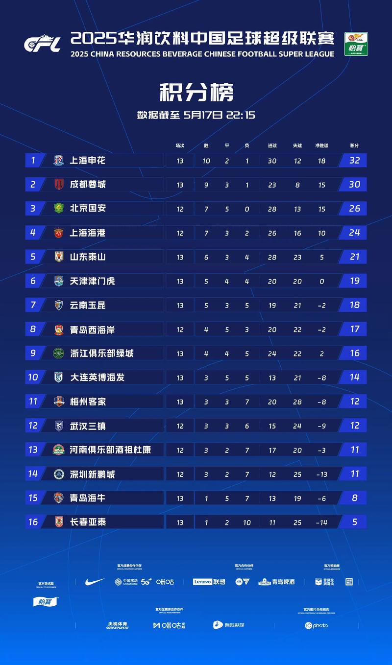 2021中超积分新规:进球数成关键,谁将笑傲江湖?