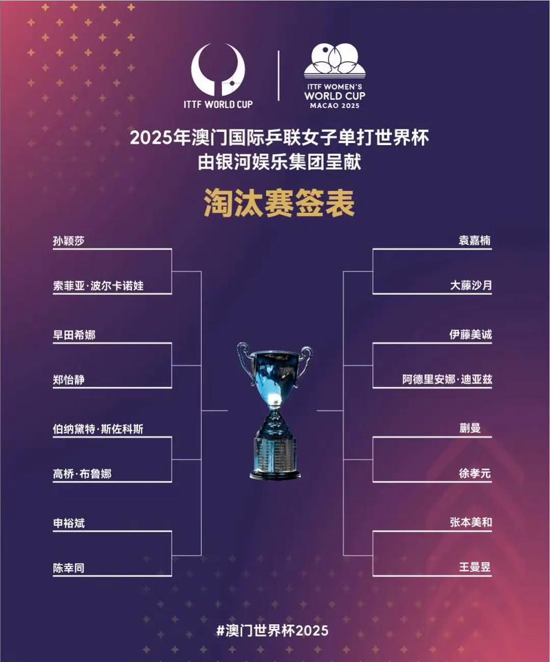 2022世界杯精彩开赛,这些球队已挺进淘汰赛!