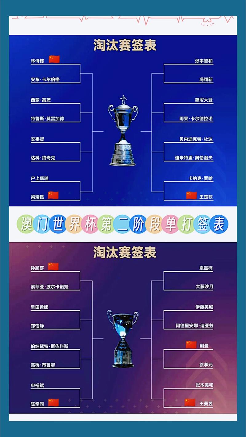 2018年世界杯小组分组：豪门盛宴，谁主沉浮？