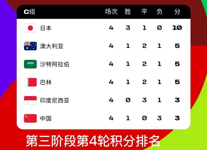 2022年世界杯亚洲区预选赛抽签，今晚8点，不见不散！