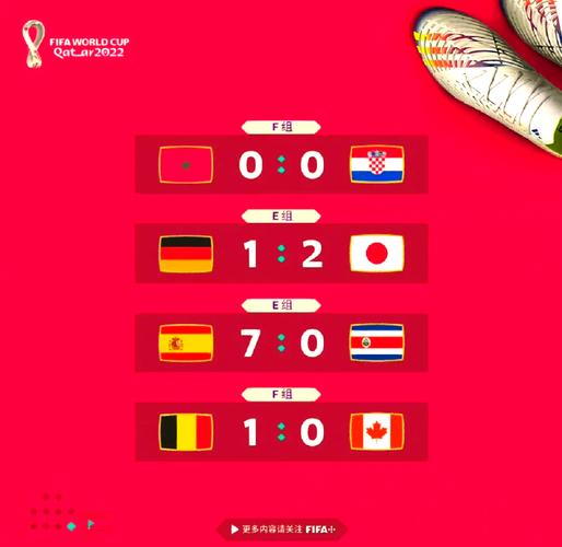 2022世界杯，这些国家已经亮剑，谁能笑到最后？