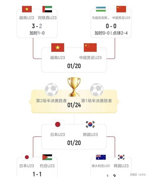 12强赛积分榜风云变幻，亚洲足球烽火再起！