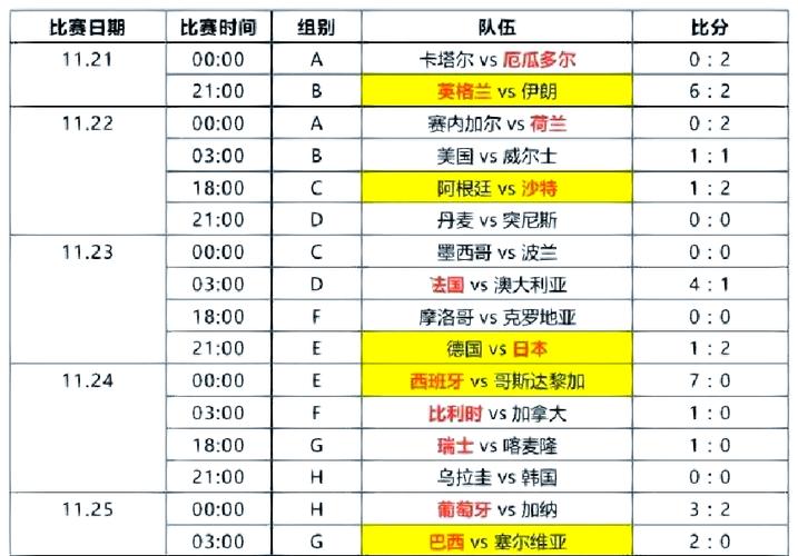 2022世界杯时间表出炉，足球盛宴即将开席！