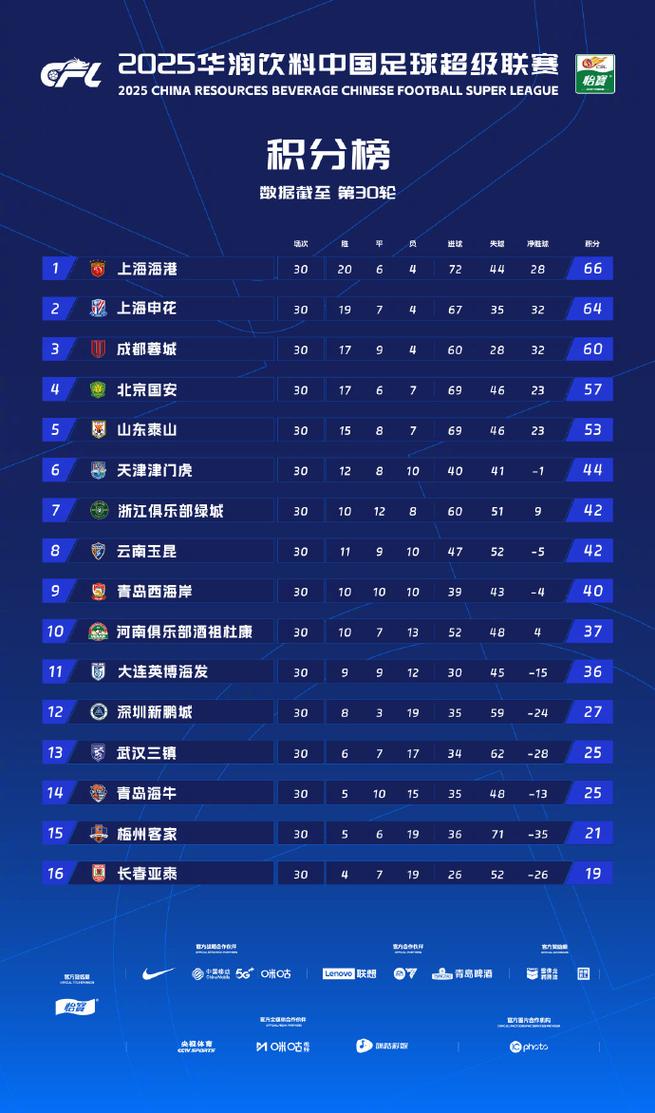 2024-2025法甲积分榜风云再起，谁将问鼎巅峰？