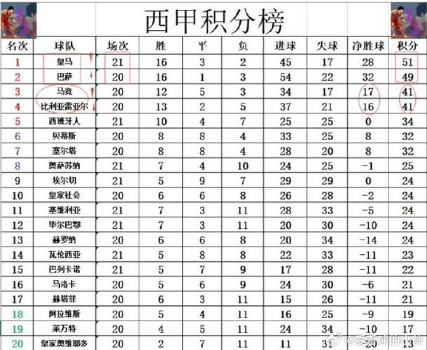 2021西甲烽火再燃，最新比分结果揭晓！
