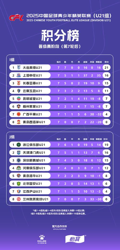 12强赛风云再起，积分榜激战正酣，谁将问鼎巅峰？