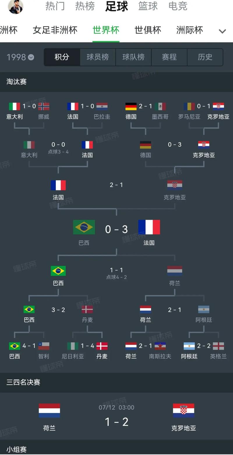 98年世界杯决赛：假球疑云，谁在操纵足球的命运？